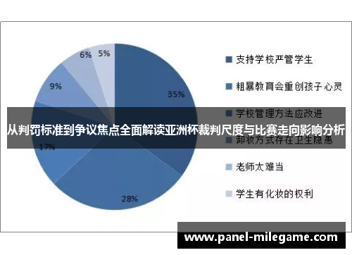 从判罚标准到争议焦点全面解读亚洲杯裁判尺度与比赛走向影响分析 从判罚标准到争议焦点全面解读亚洲杯裁判尺度与比赛走向影响分析