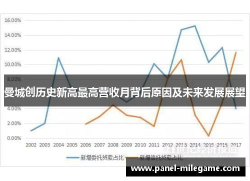 曼城创历史新高最高营收月背后原因及未来发展展望