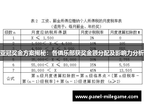 亚冠奖金方案揭秘：各俱乐部获奖金额分配及影响力分析