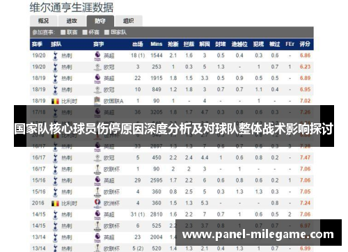 国家队核心球员伤停原因深度分析及对球队整体战术影响探讨