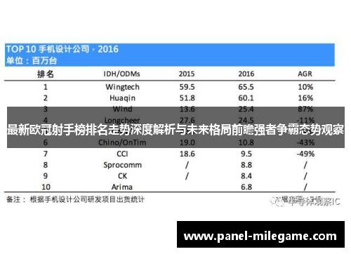 最新欧冠射手榜排名走势深度解析与未来格局前瞻强者争霸态势观察